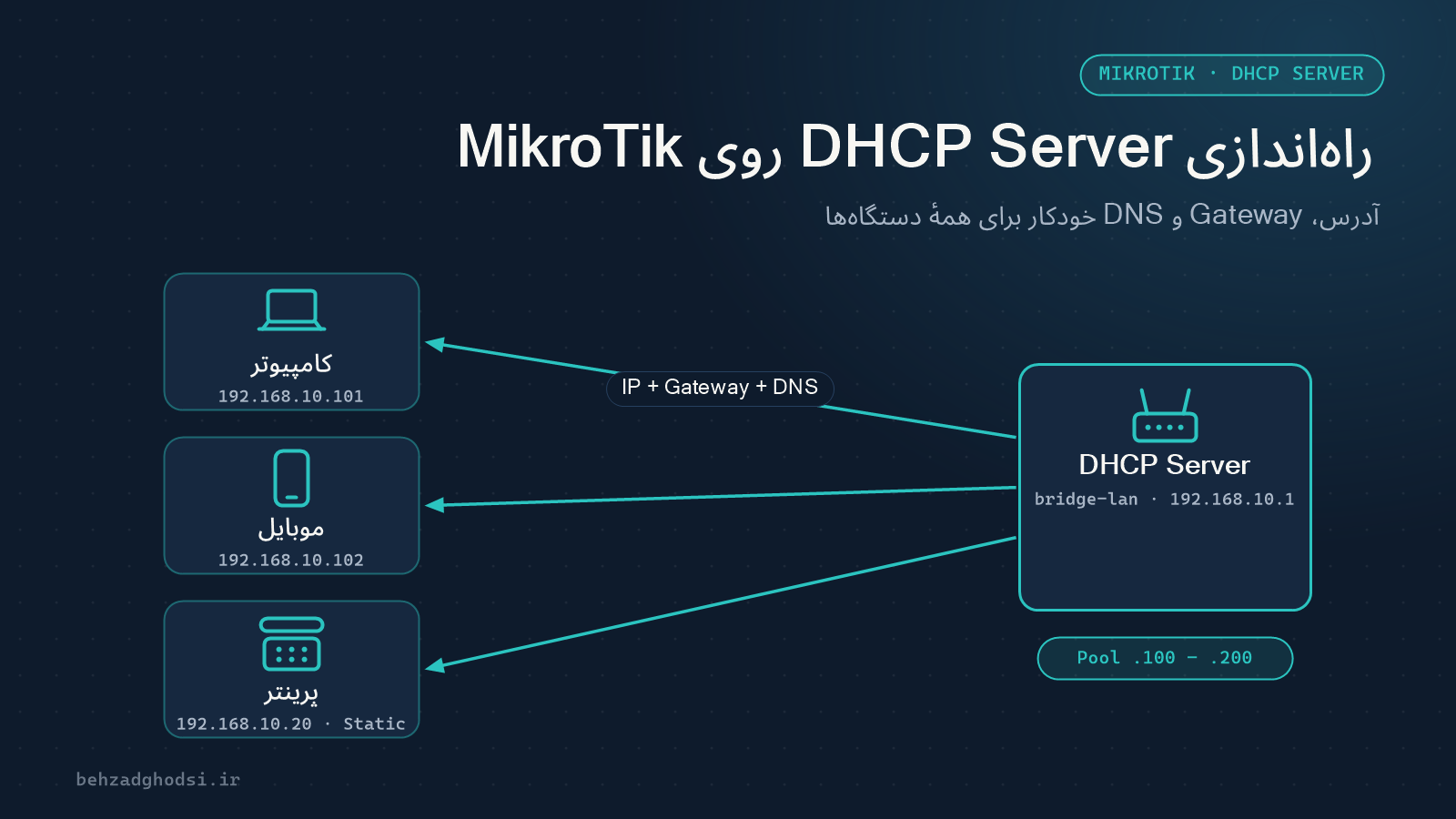 راه‌اندازی DHCP Server روی روتر MikroTik
