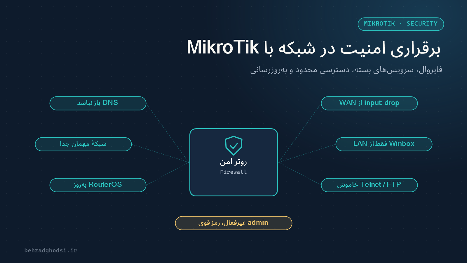برقراری امنیت در شبکه با MikroTik